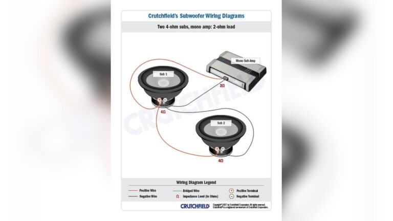 Can You Wire Svc And Dvc Subs on Same Amplifier