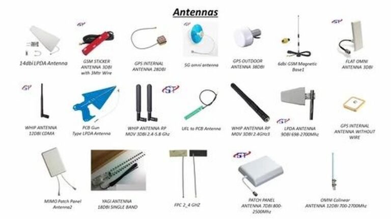 Car Antenna Types