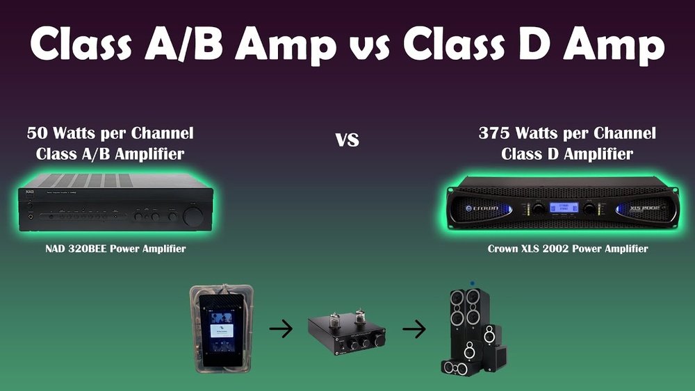 Class D Vs Class a B Amplifiers