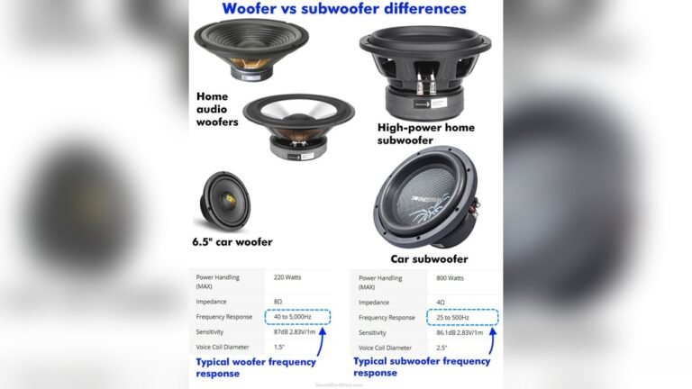Difference between Subwoofers And Speakers