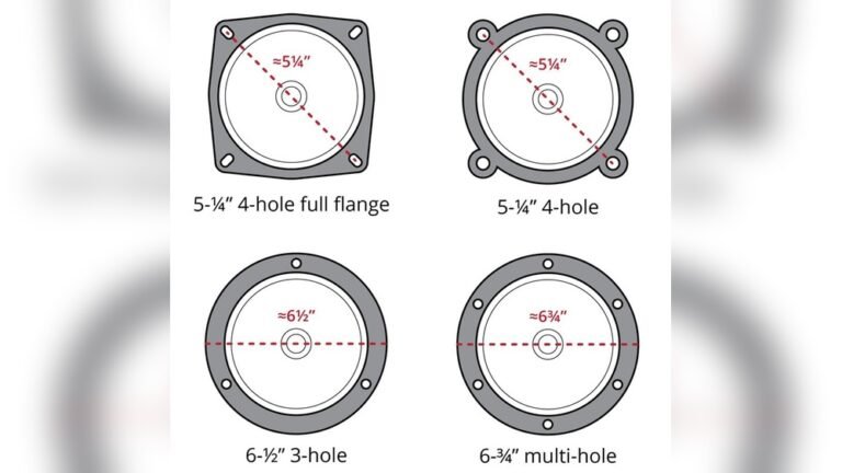 How are Car Speakers Measured