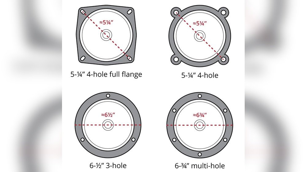 How are Car Speakers Measured