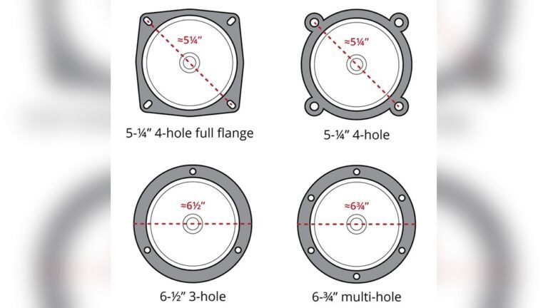 How are Car Speakers Measured