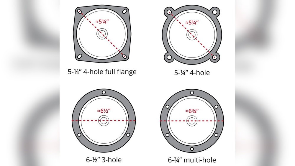 How are Car Speakers Measured
