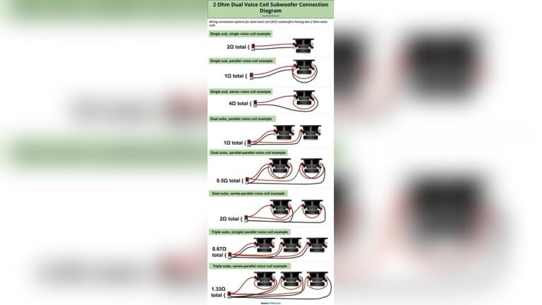 How Do You Wire a Dual Voice Coil Subwoofer