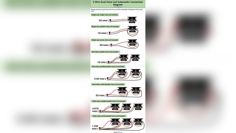 How Do You Wire a Dual Voice Coil Subwoofer
