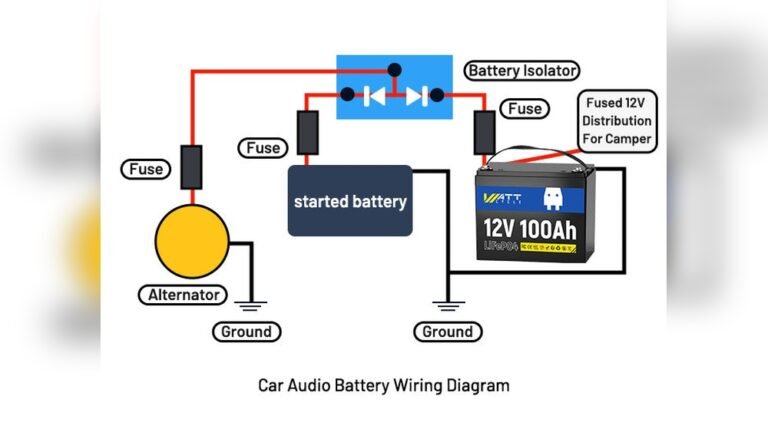 How to Add a Second Battery for Car Audio