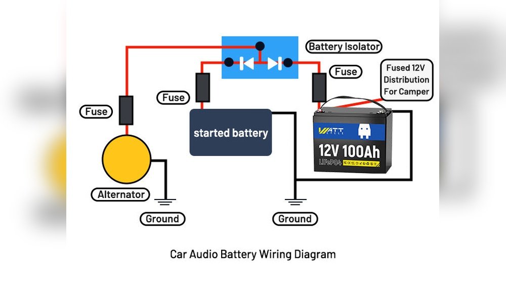 How to Add a Second Battery for Car Audio