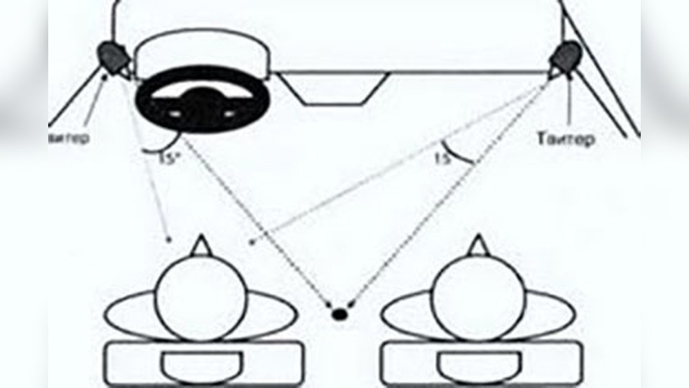 How to Angle Tweeter in Car