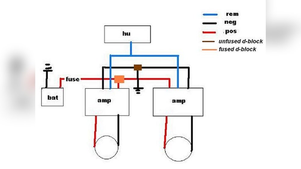 How to Bridge 2 Amps Together