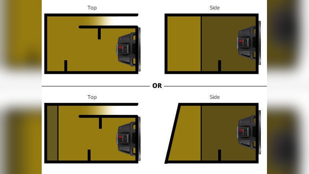 How to Build a Box for a Subwoofer