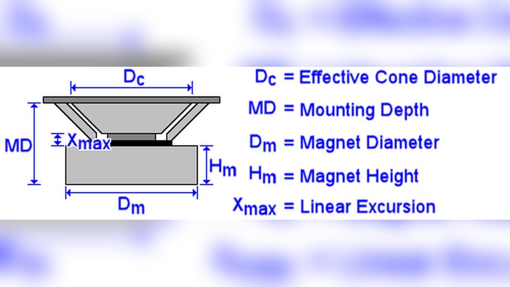 How to Calculate Subwoofer Displacement