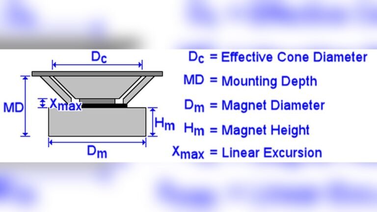 How to Calculate Subwoofer Displacement