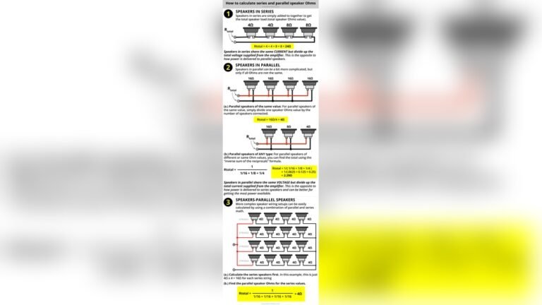 How to Calculate Total Ohm Load on Amplifier