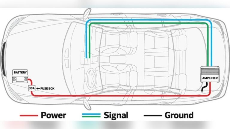 How to Connect an Amplifier to a Factory Stereo