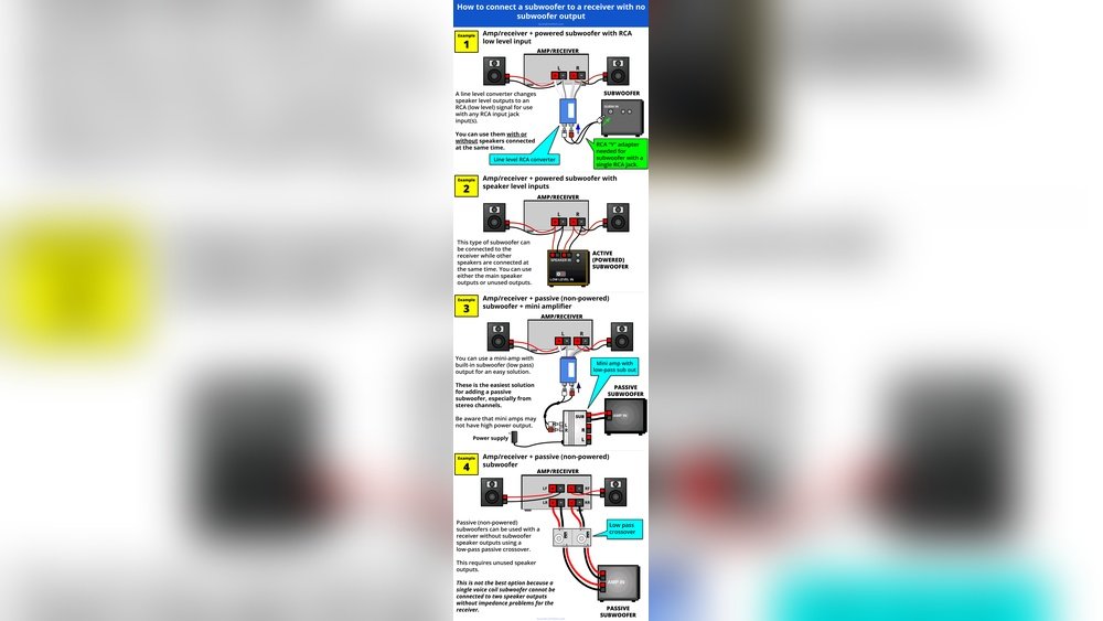 How to Connect Subwoofer to Receiver Without Subwoofer Output