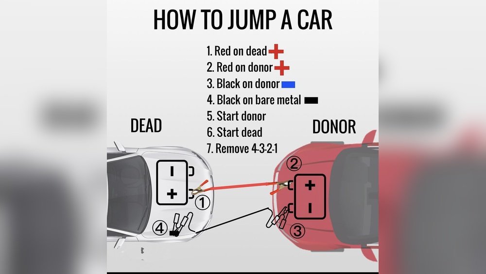 How to Jump Car Battery With Another Car