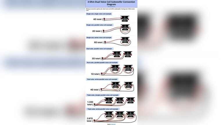 How to Wire a Dual Voice Coil Subwoofer
