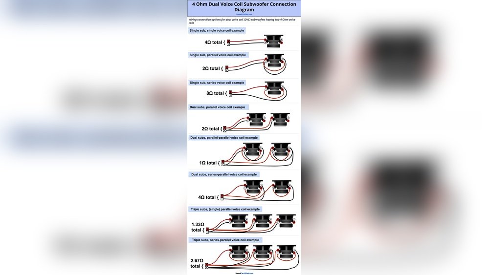 How to Wire a Dual Voice Coil Subwoofer