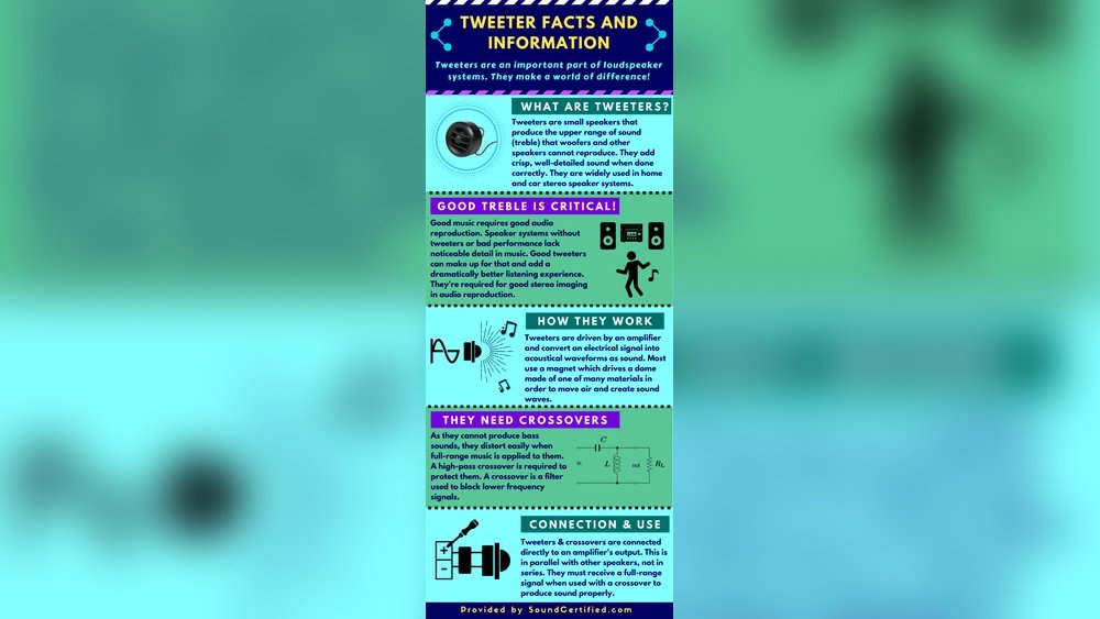 What Do Tweeters Do in a Car Stereo