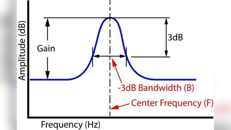 What is Q Factor in Audio