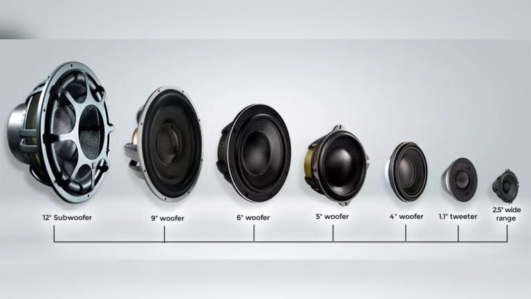 What Speakers Fit My Car