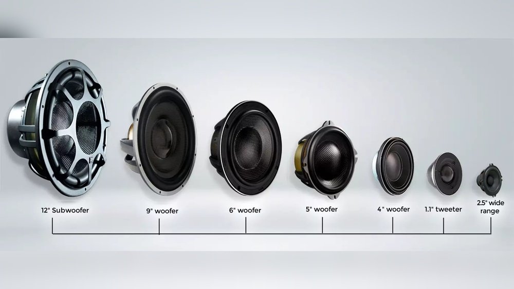 What Speakers Fit My Car