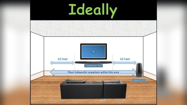 Where to Place Subwoofer