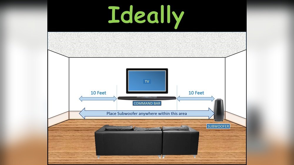 Where to Place Subwoofer